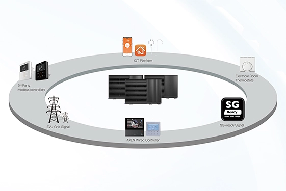 Solução inteligente IOT